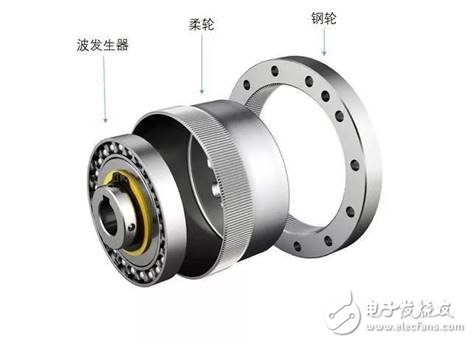 机器人核心部件谐波减速机的结构以及工作原理解析