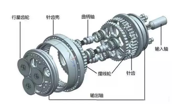 工业机器人的Rv减速器和谐波减速器对比分析